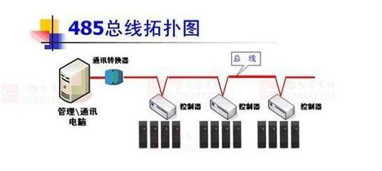 智能家居常用協(xié)議與主流網(wǎng)絡(luò)設(shè)備制造商