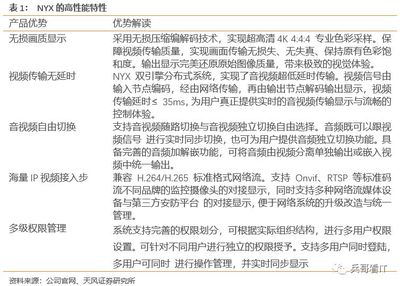 新產(chǎn)品新行業(yè)擴(kuò)張順利，淳中科技分享超高清市場紅利——天風(fēng)計(jì)算機(jī)深度跟蹤報(bào)告