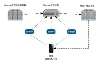 室內(nèi)定位技術(shù)對比 Wi-Fi vs 藍(lán)牙，軟硬件技術(shù)開發(fā)深度解析