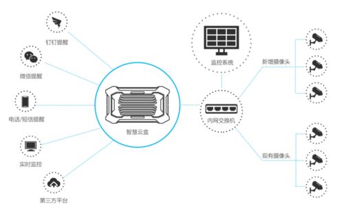 科技賦能 青鳥消防智慧云盒助力電動車室內(nèi)充電隱患排查