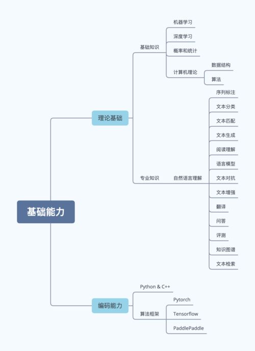 國內(nèi)計(jì)算機(jī)最不被卡脖子的技術(shù) NLP排名第一，附EDG奪冠背后的技術(shù)實(shí)戰(zhàn)分析