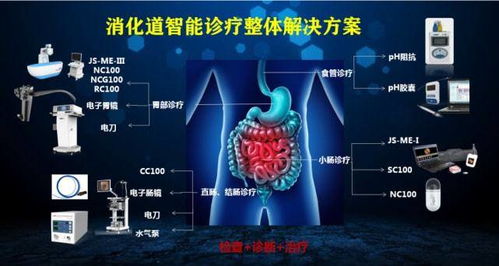 金山科技攻克磁控膠囊內(nèi)鏡技術(shù) 國產(chǎn)替代引領(lǐng)醫(yī)療新紀(jì)元